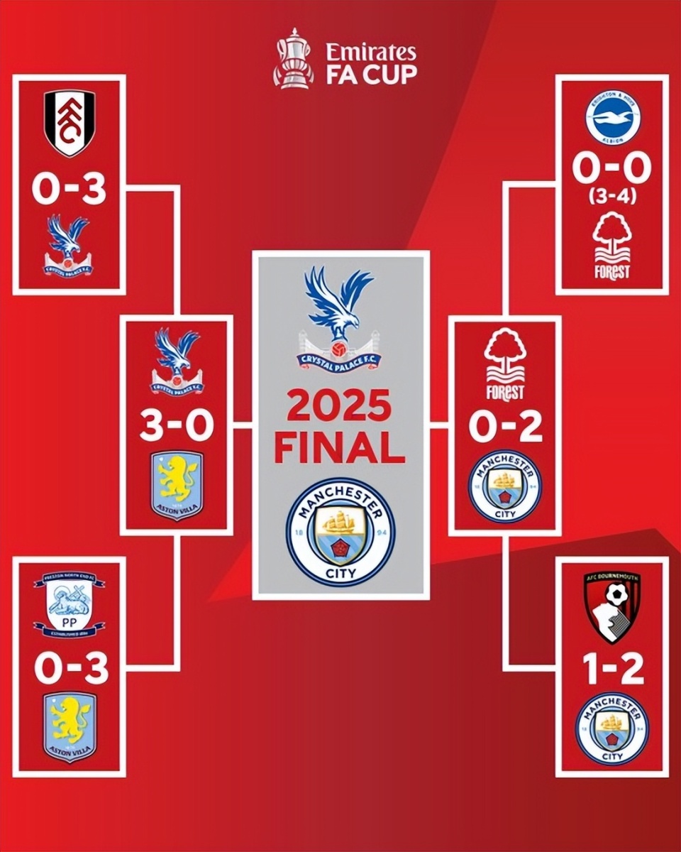 传奇怒喷萨拉赫：耻辱！1年2次开炮，难比梅罗+是利物浦成就了他（名宿痛斥萨拉赫：耻辱！一年两次开炮，难与梅罗比肩，是利物浦成就了他）