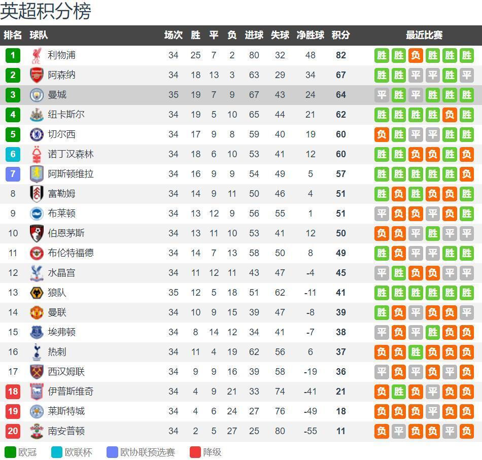 强队从不依赖运气（强队靠实力，不靠运气）