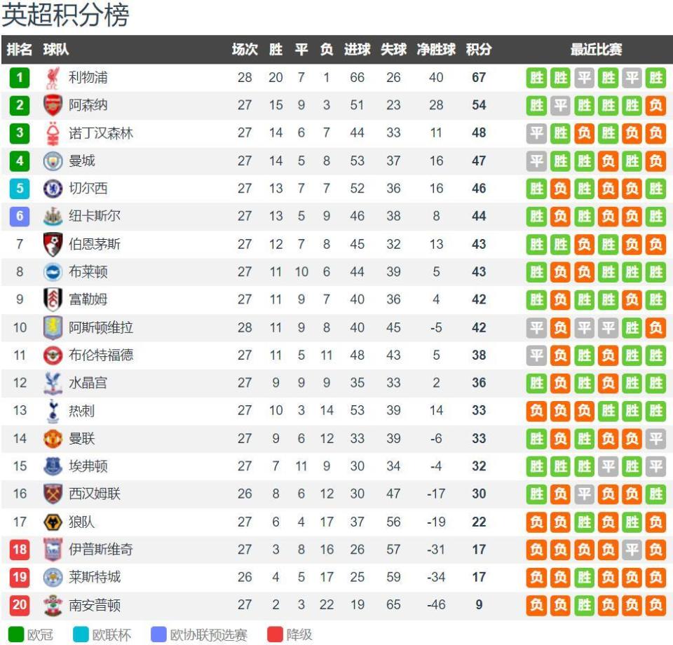 欧冠大神：鹏哥解球10连红 琛茹、小盼哥24中22（欧冠高手：鹏哥十连红，琛茹与小盼哥24中22）